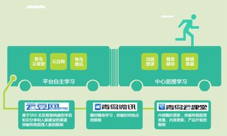 長沙IT工程師培訓(xùn)與Oracle認證發(fā)展指南