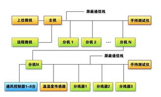 湖南中冠電子 其他布線產(chǎn)品全覽